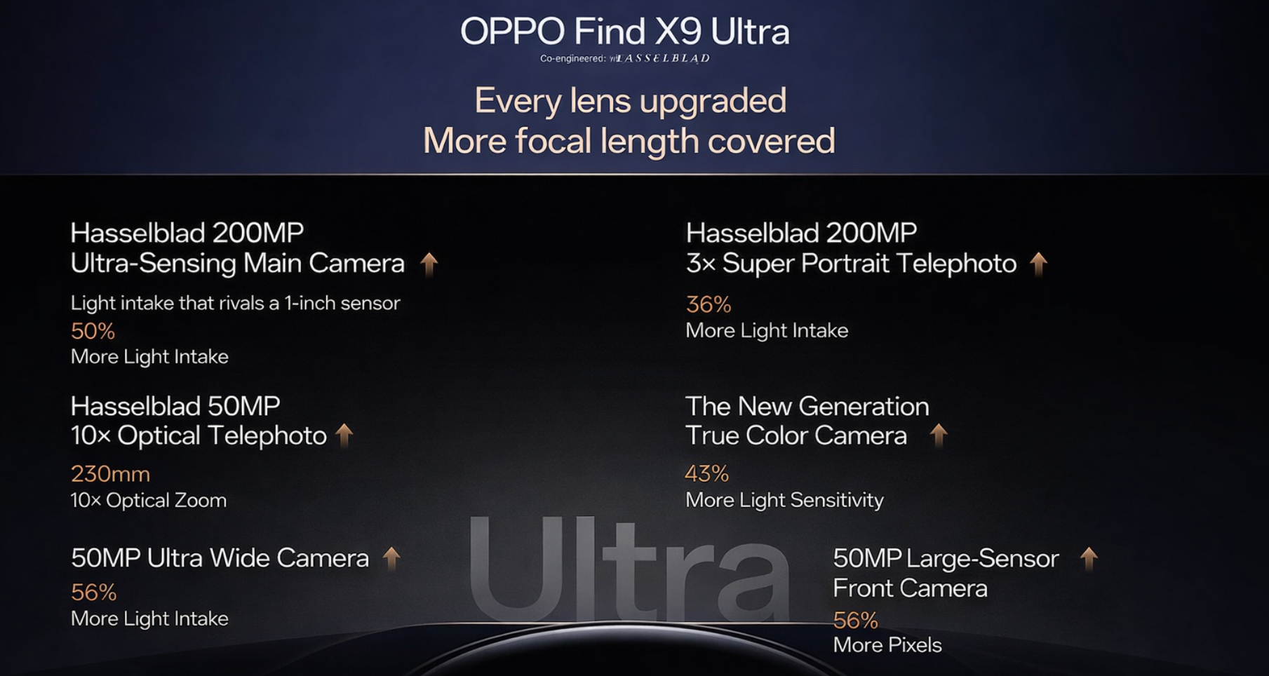 oppo find x9 ultra camera details india